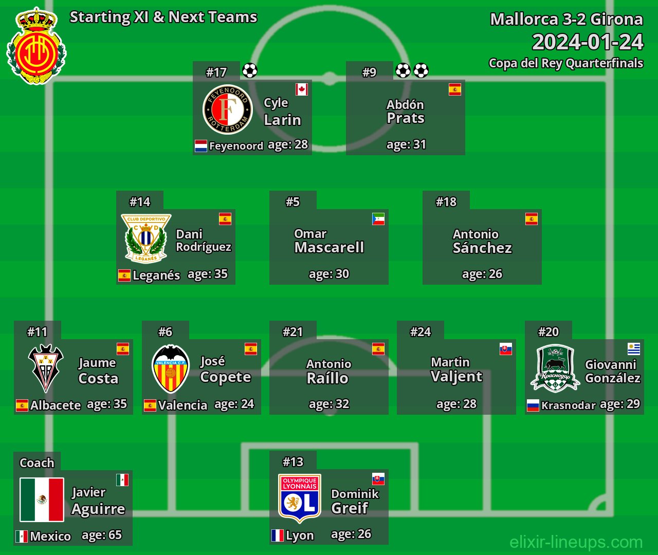 Mallorca Starting XI & Next Teams 2024-01-24