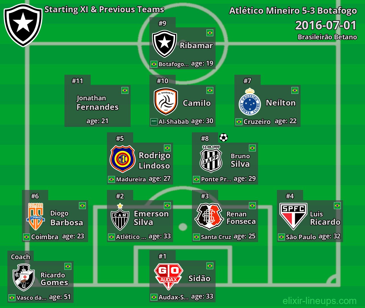 Botafogo Starting XI & Previous Teams 2016-07-01