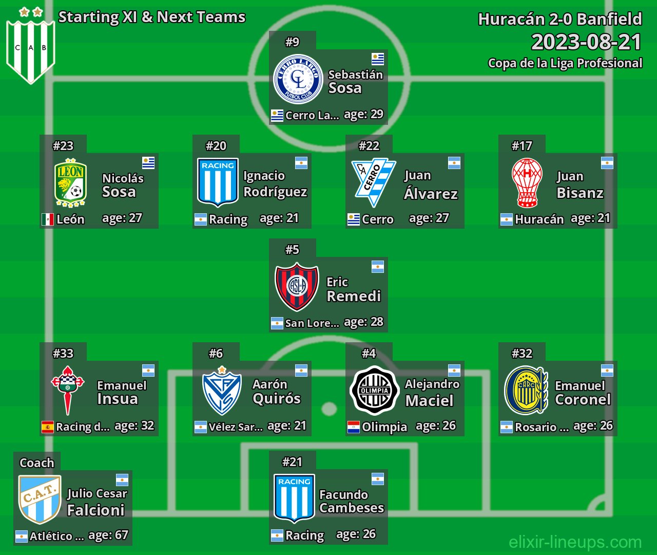 Banfield Starting XI & Next Teams 2023-08-21