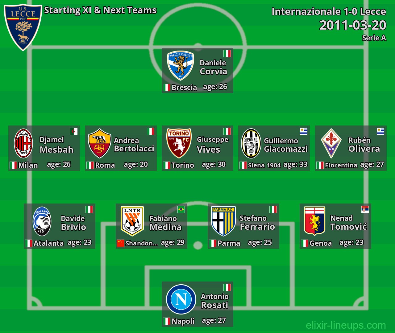 Lecce Starting XI & Next Teams 2011-03-20
