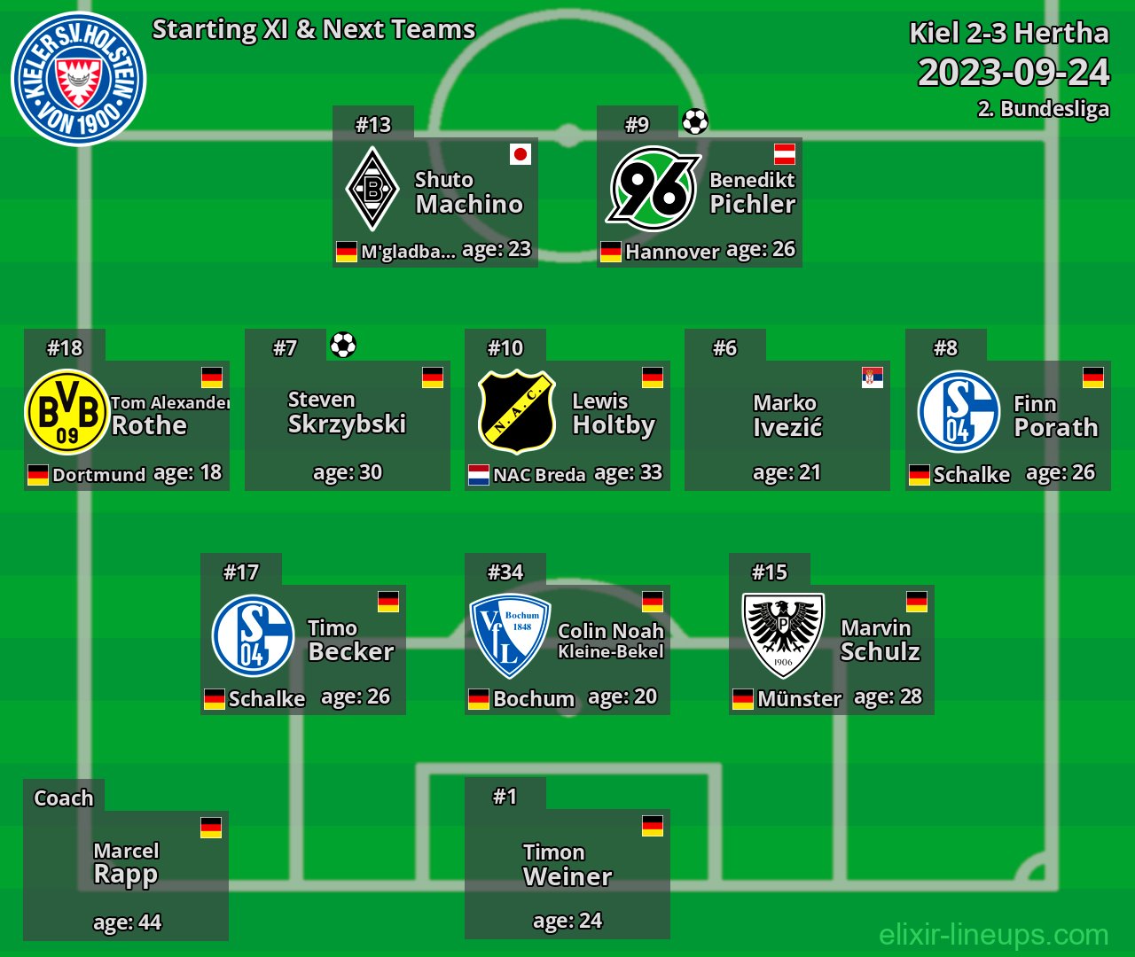 Kiel Starting XI & Next Teams 2023-09-24