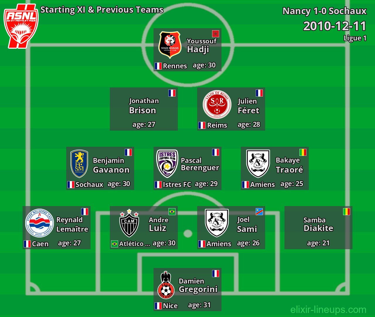 Nancy Starting XI & Previous Teams 2010-12-11