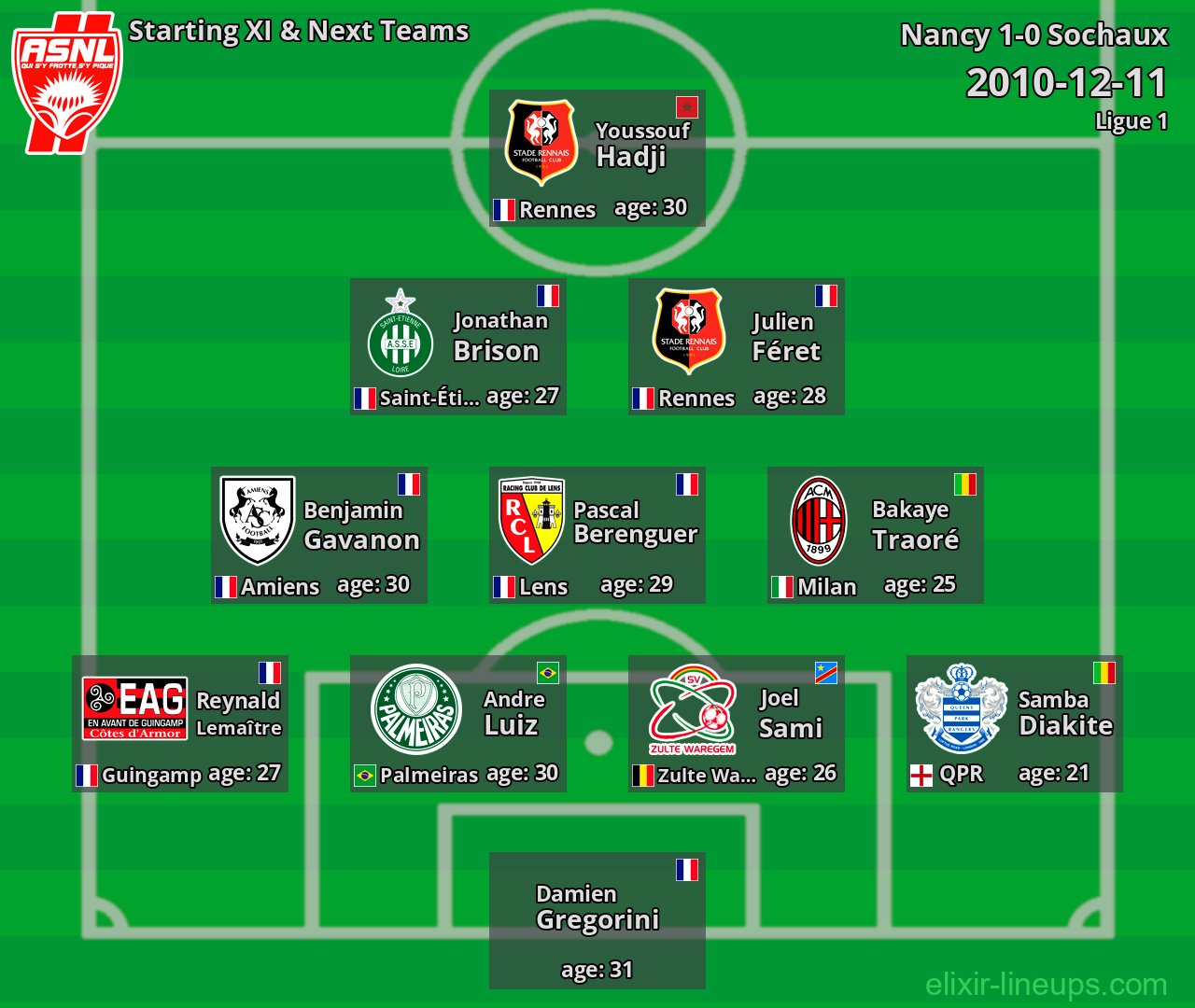 Nancy Starting XI & Next Teams 2010-12-11