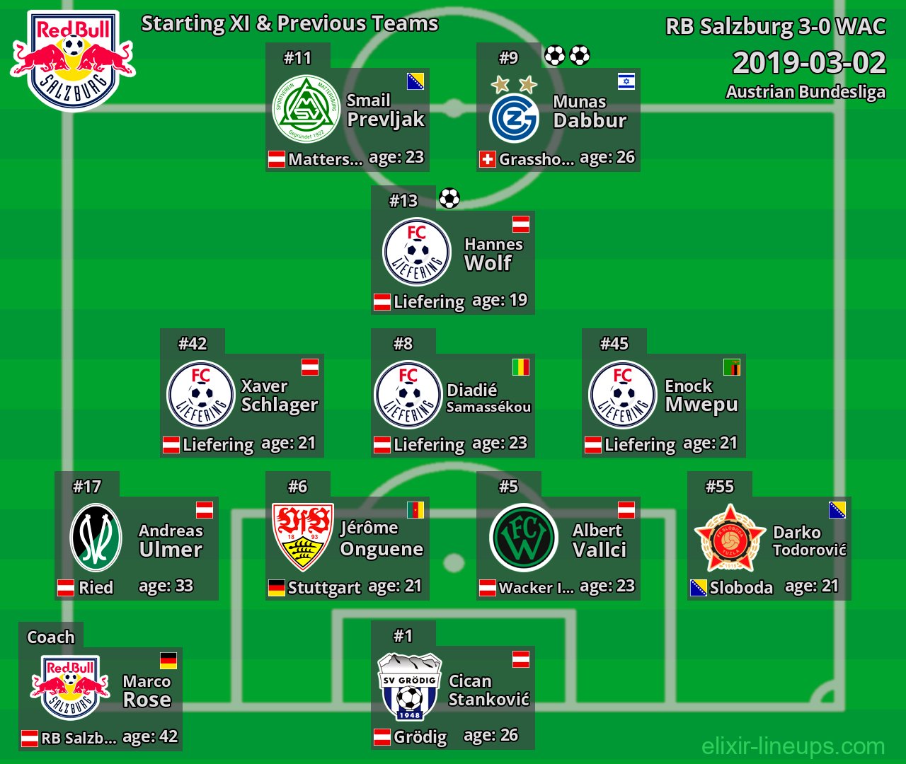 RB Salzburg Starting XI & Previous Teams 2019-03-02