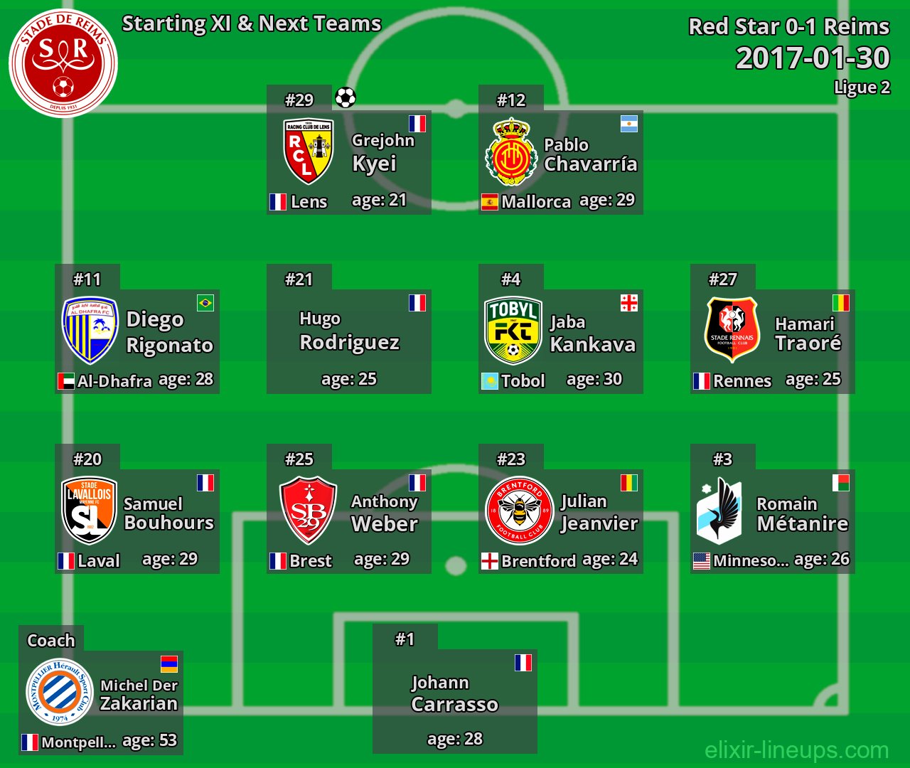 Reims Starting XI & Next Teams 2017-01-30