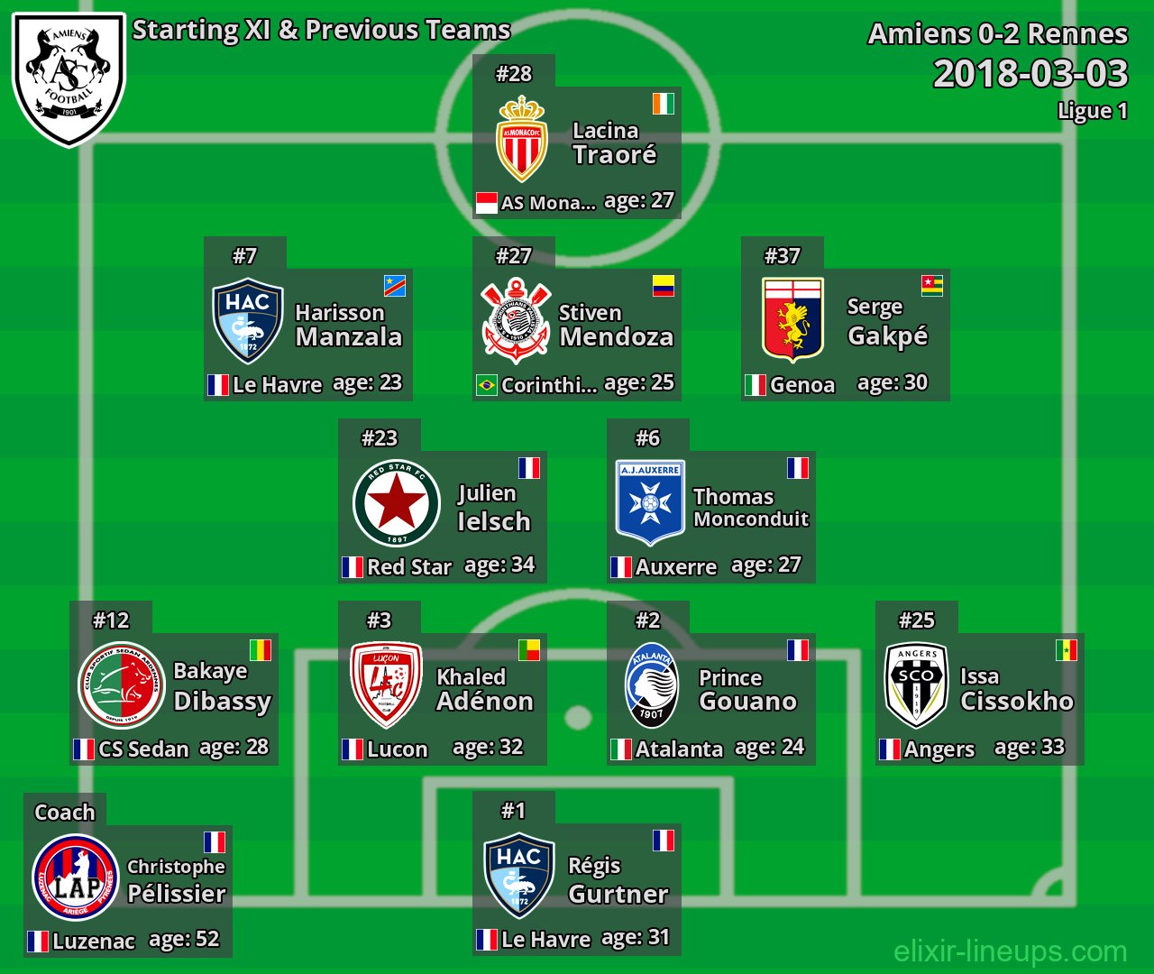 Amiens Starting XI & Previous Teams 2018-03-03