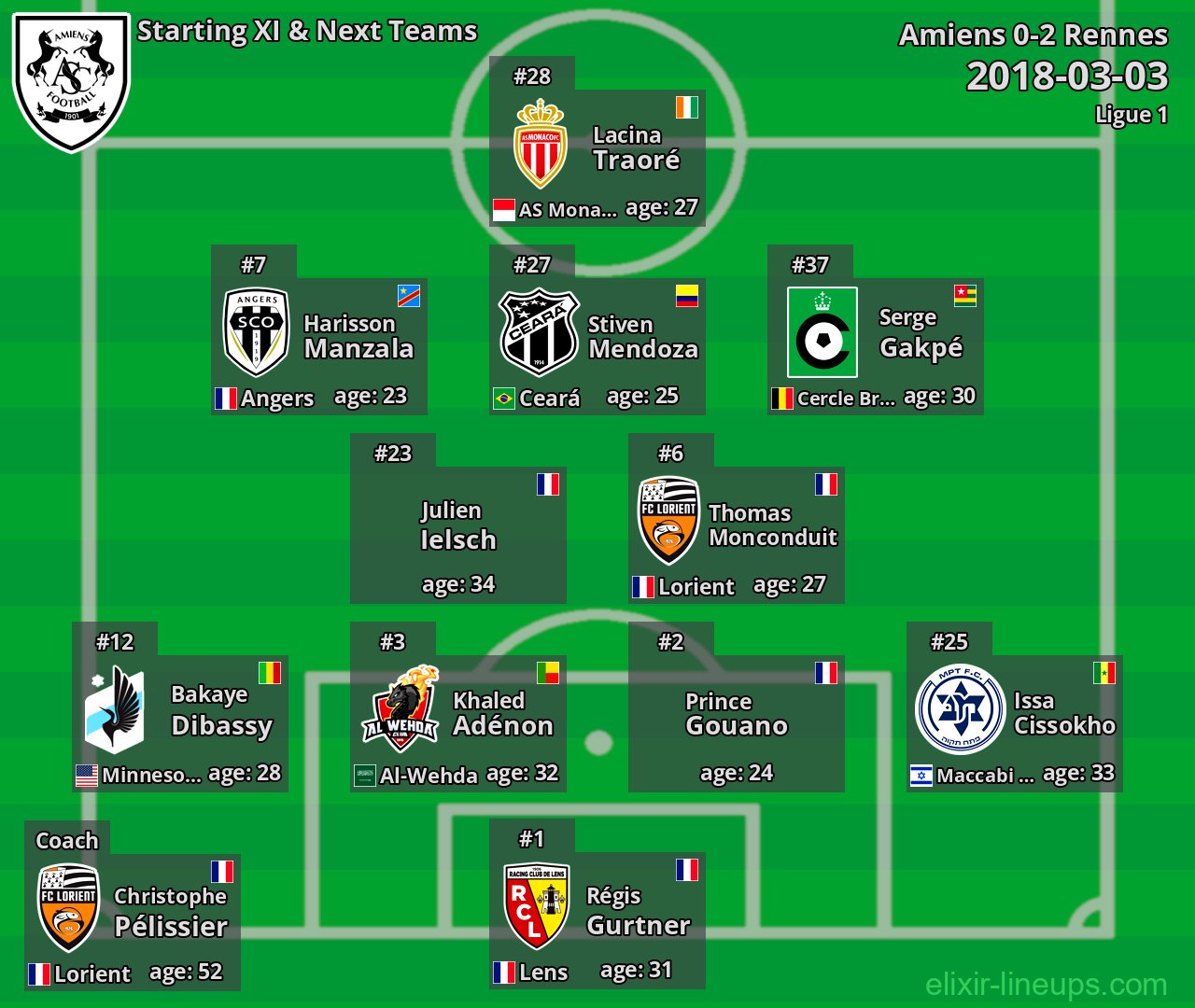 Amiens Starting XI & Next Teams 2018-03-03
