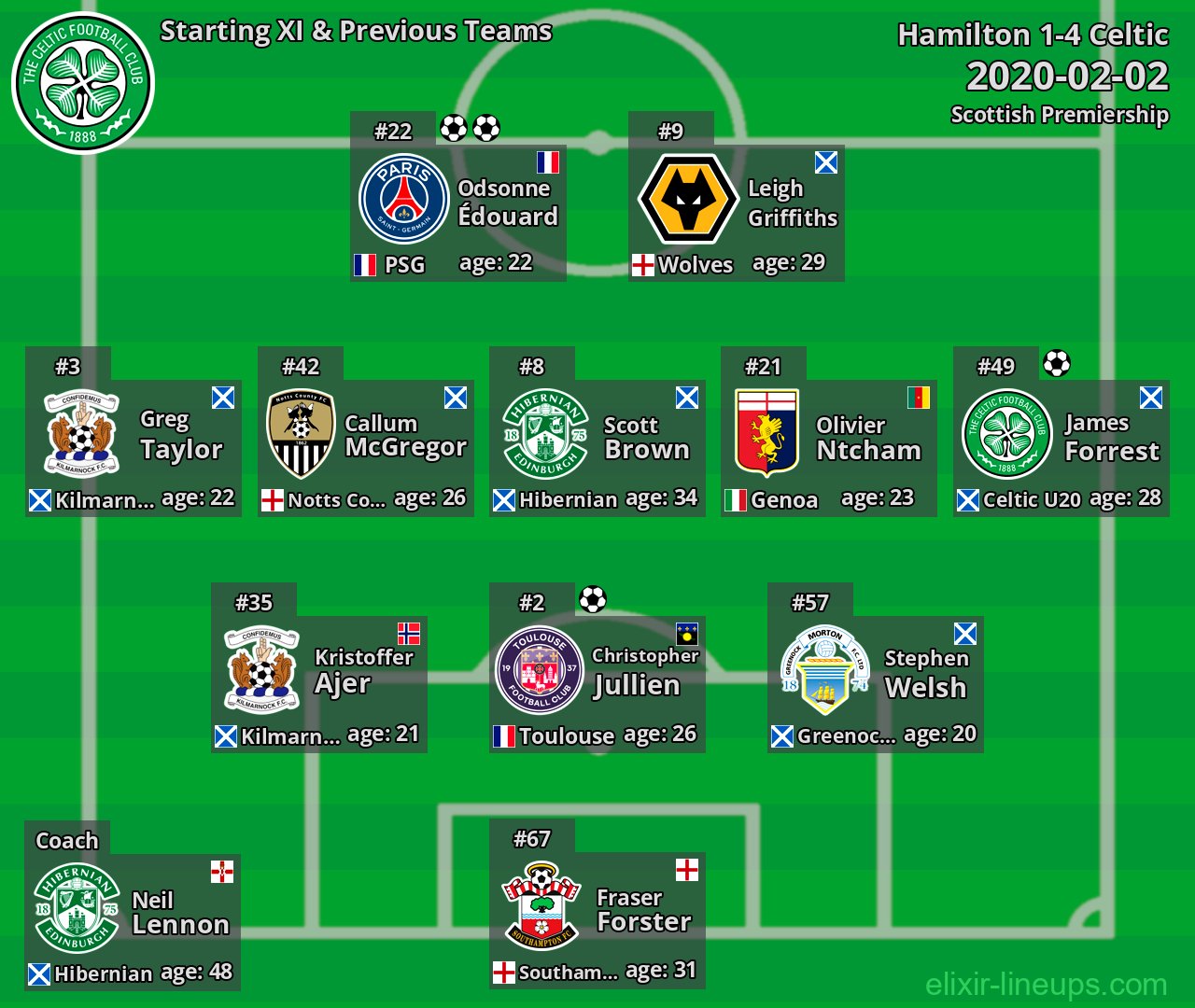 Celtic Starting XI & Previous Teams 2020-02-02