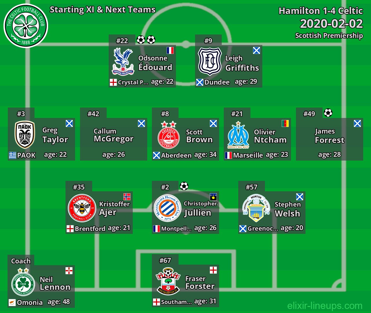 Celtic Starting XI & Next Teams 2020-02-02
