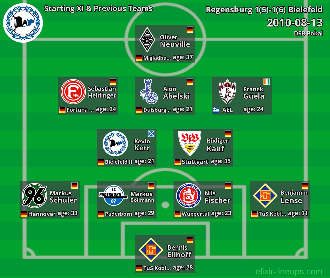 Bielefeld Starting XI & Previous Teams 2010-08-13