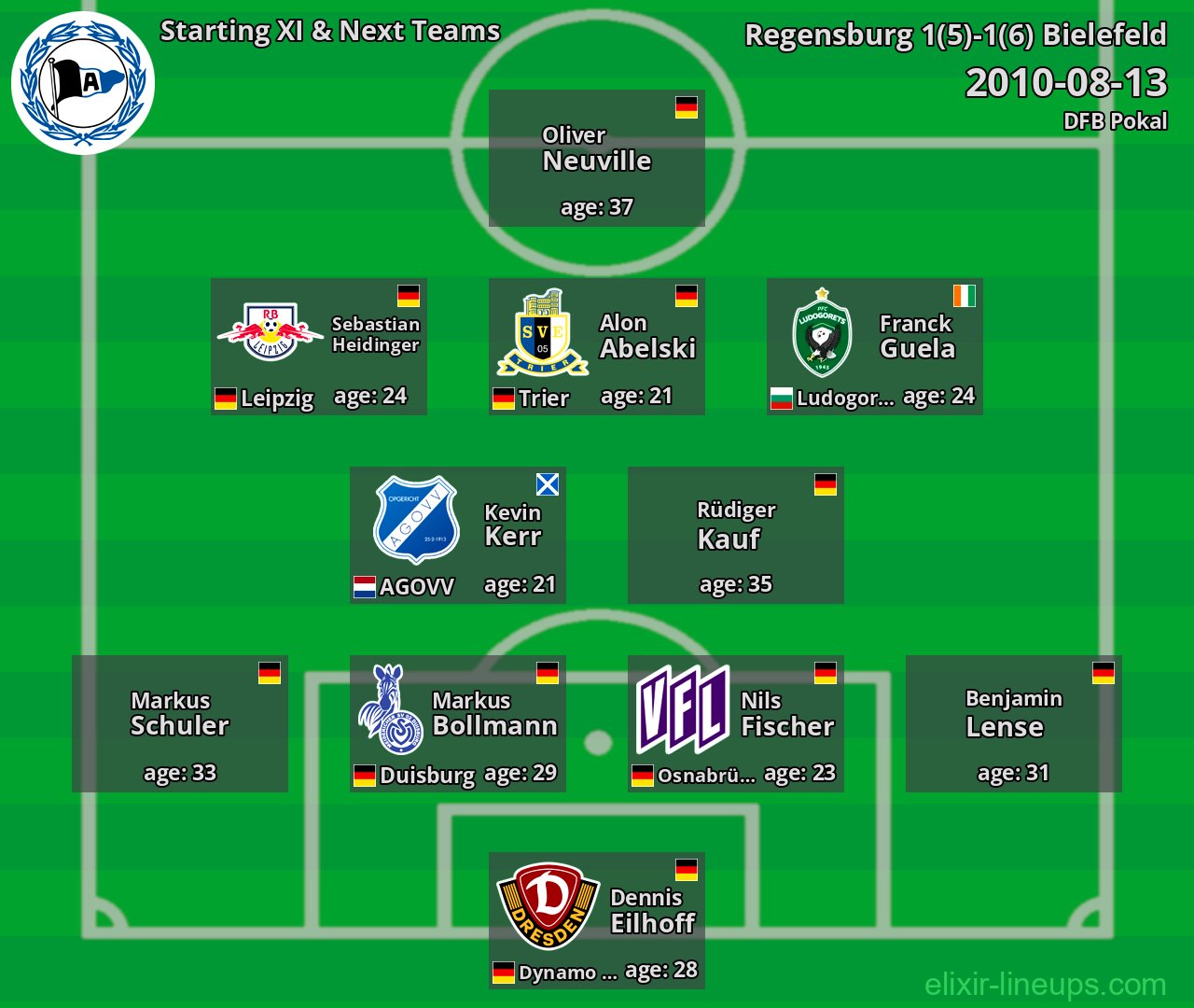 Bielefeld Starting XI & Next Teams 2010-08-13