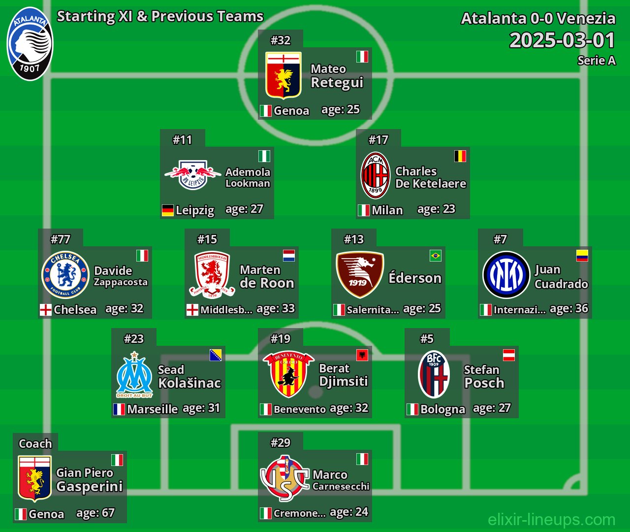 Atalanta Starting XI & Previous Teams 2025-03-01