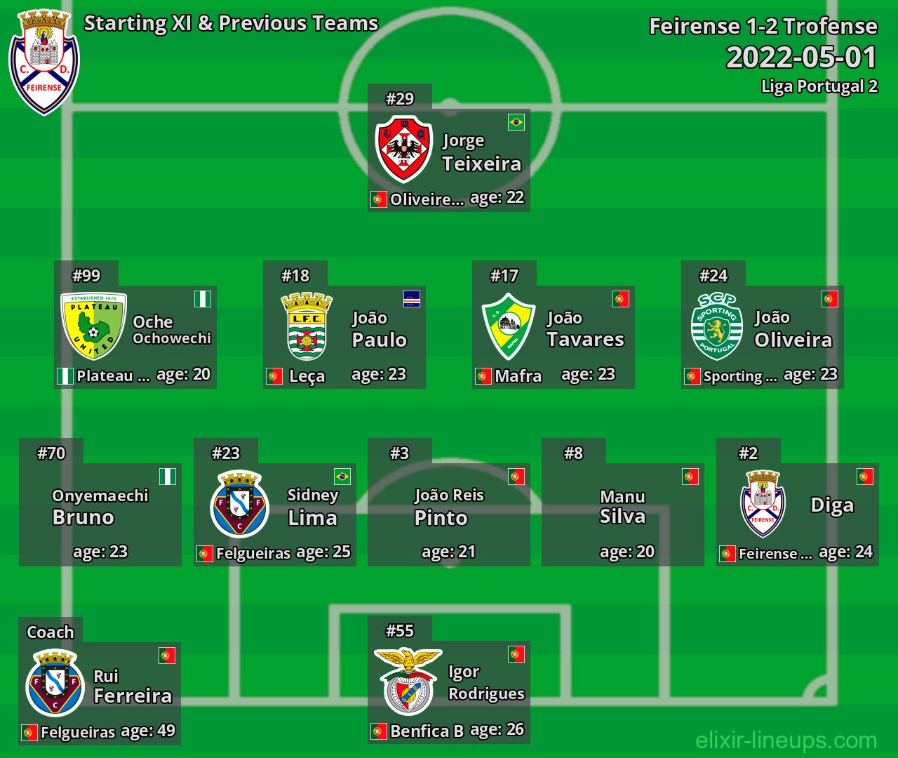 Feirense Starting XI & Previous Teams 2022-05-01
