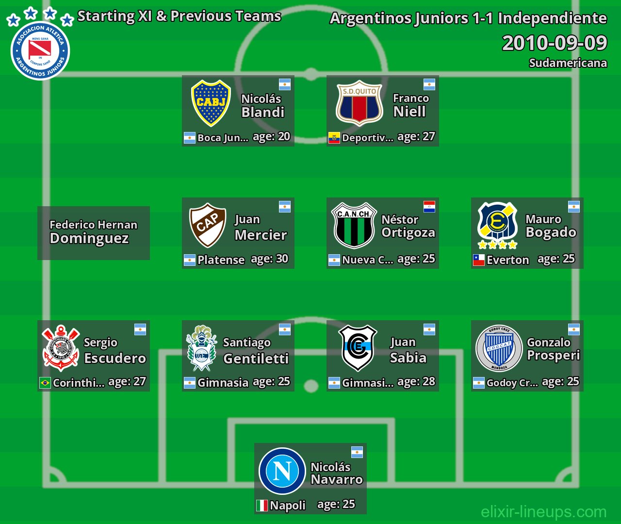 Argentinos Juniors Starting XI & Previous Teams 2010-09-09
