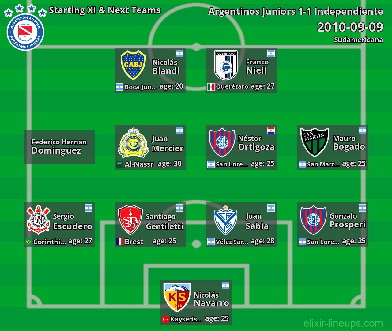 Argentinos Juniors Starting XI & Next Teams 2010-09-09