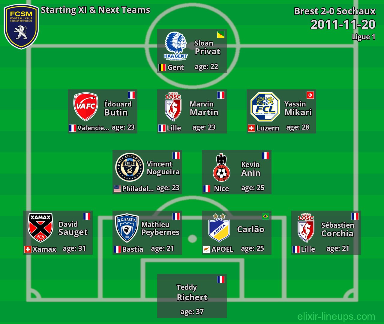 Sochaux Starting XI & Next Teams 2011-11-20