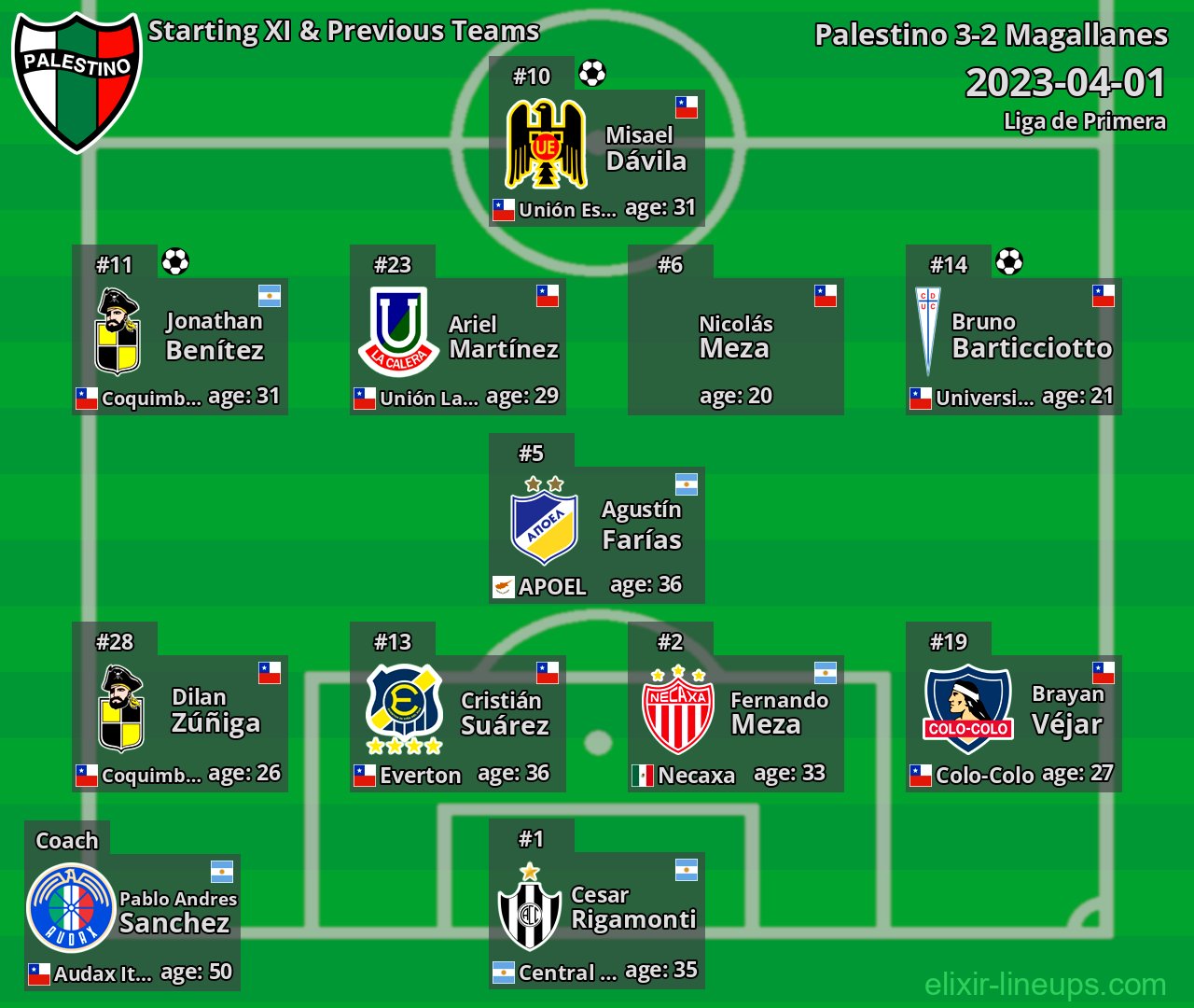 Palestino Starting XI & Previous Teams 2023-04-01