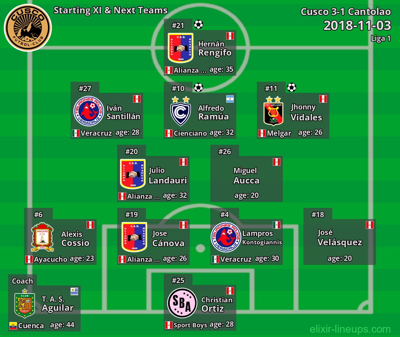 Cusco Starting XI & Next Teams 2018-11-03