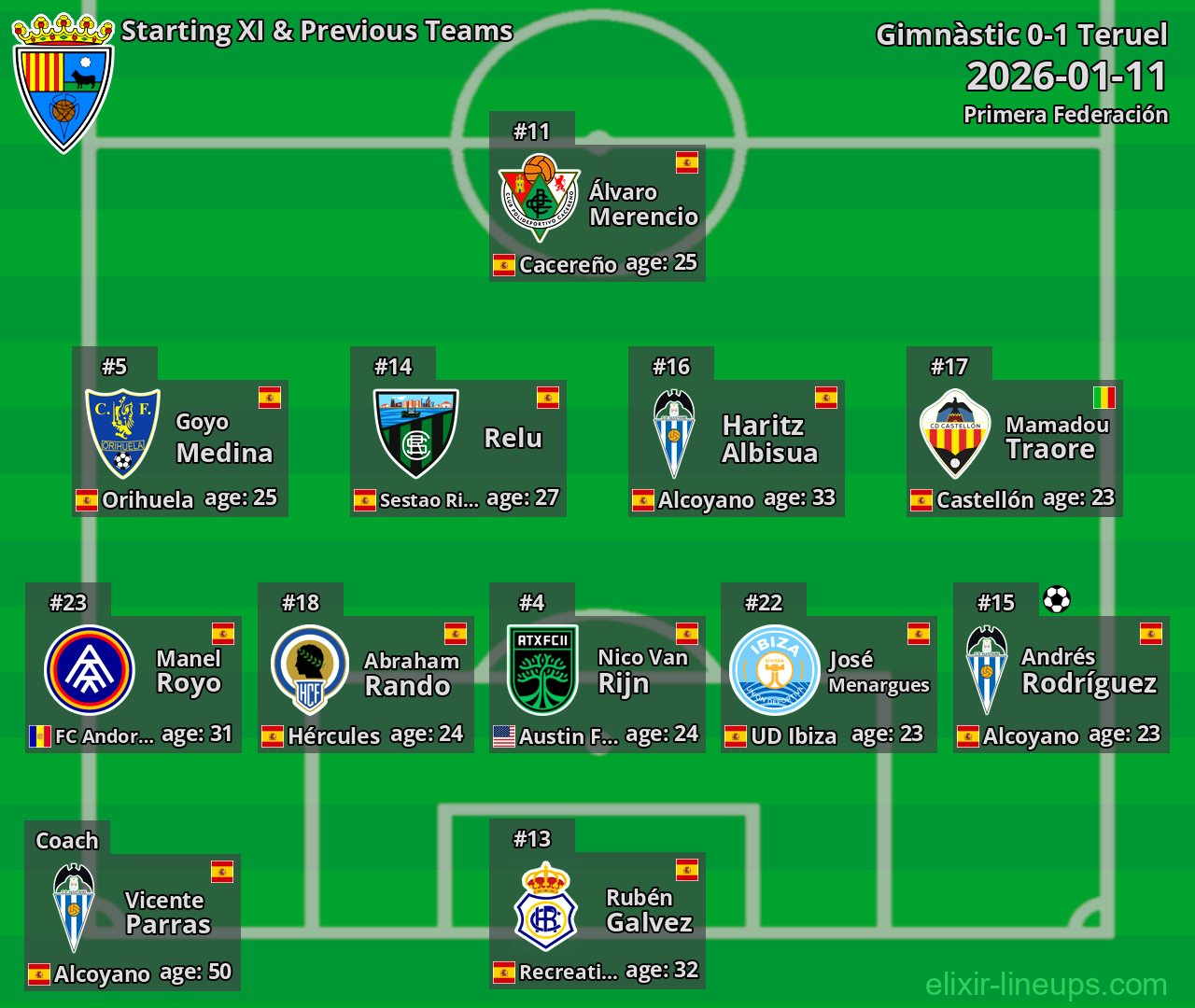 Teruel Starting XI & Previous Teams 2026-01-11