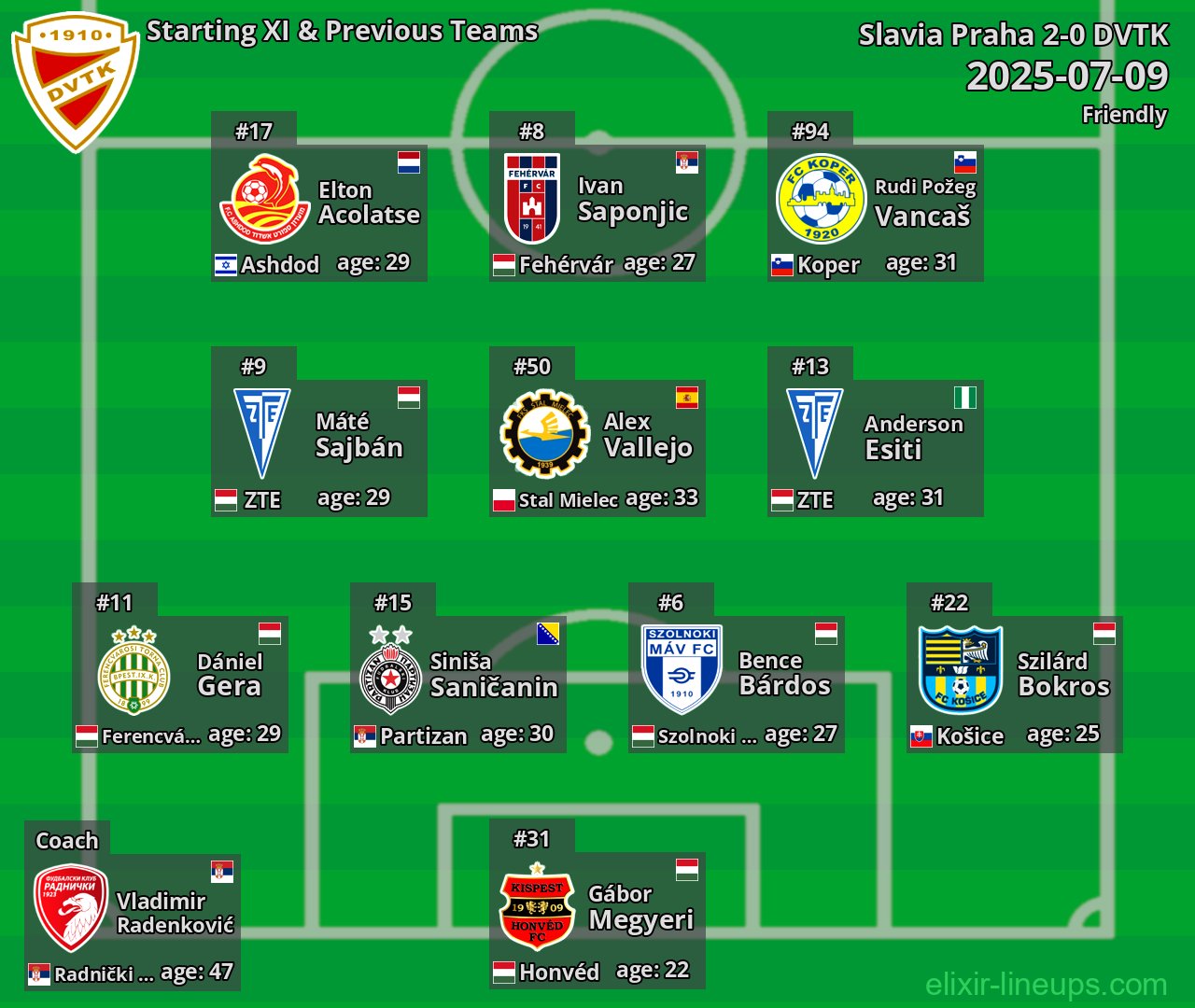 DVTK Starting XI & Previous Teams 2025-07-09