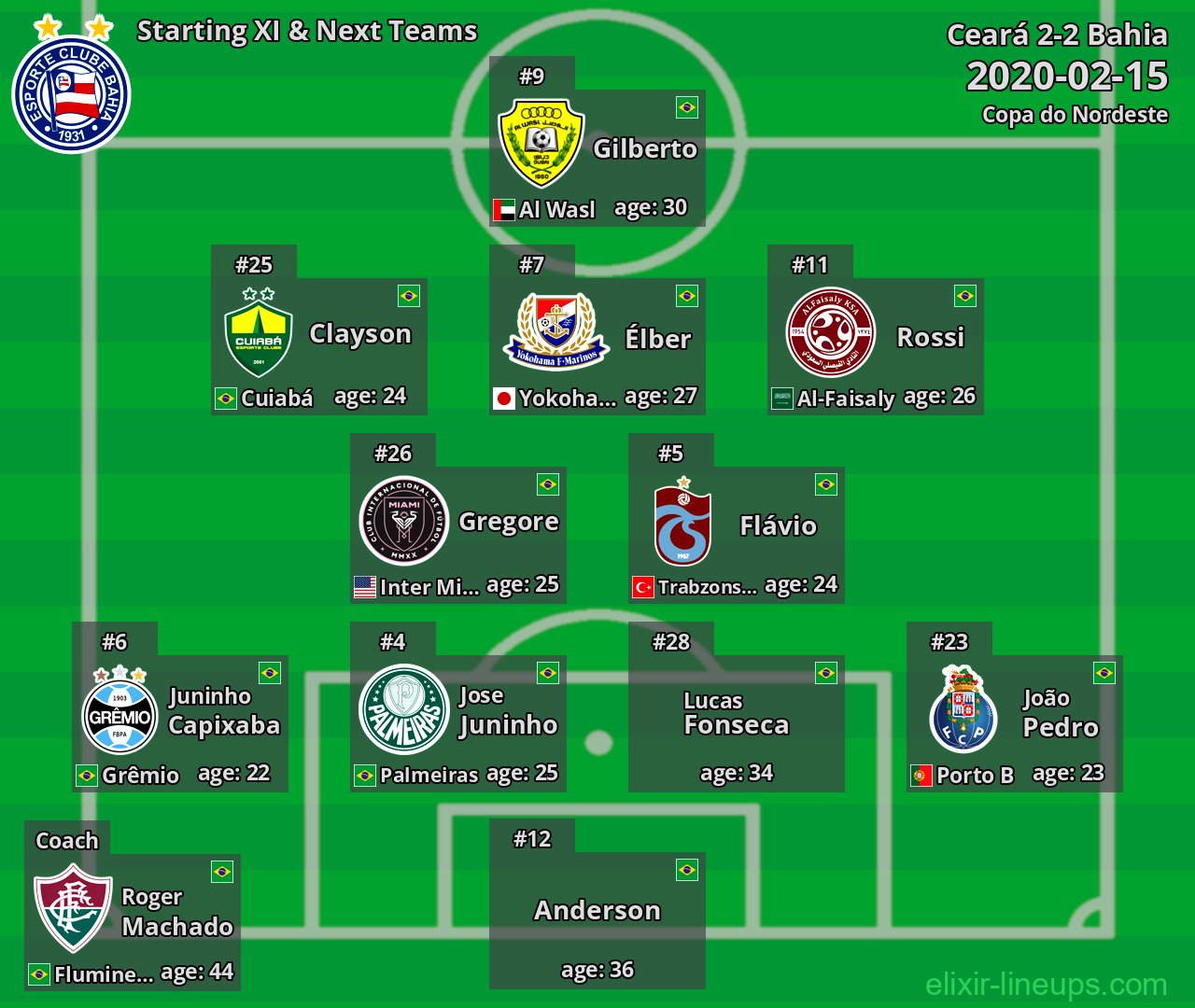 Bahia Starting XI & Next Teams 2020-02-15