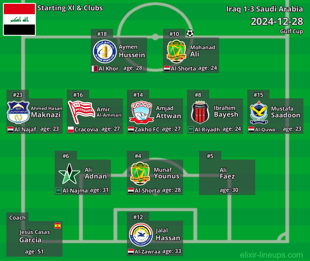 Iraq Starting XI 2024-12-28