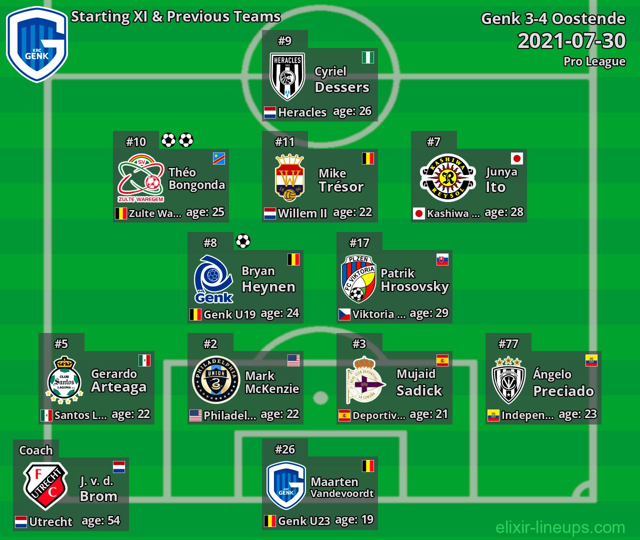 Genk Starting XI & Previous Teams 2021-07-30