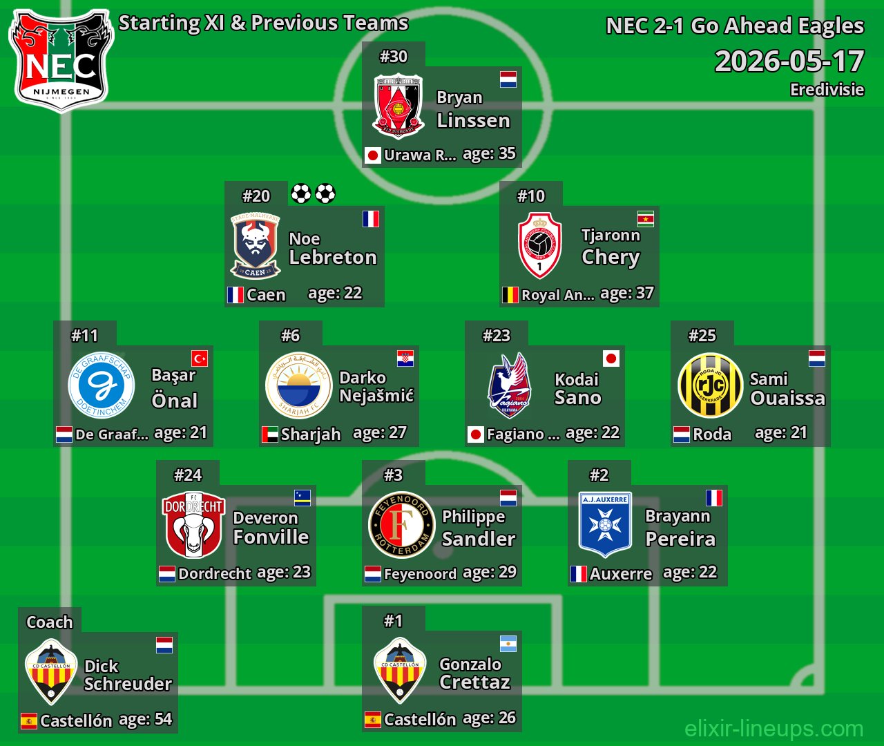 NEC Starting XI & Previous Teams 2026-05-17