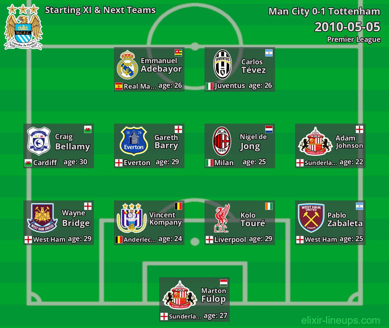 Man City Starting XI & Next Teams 2010-05-05