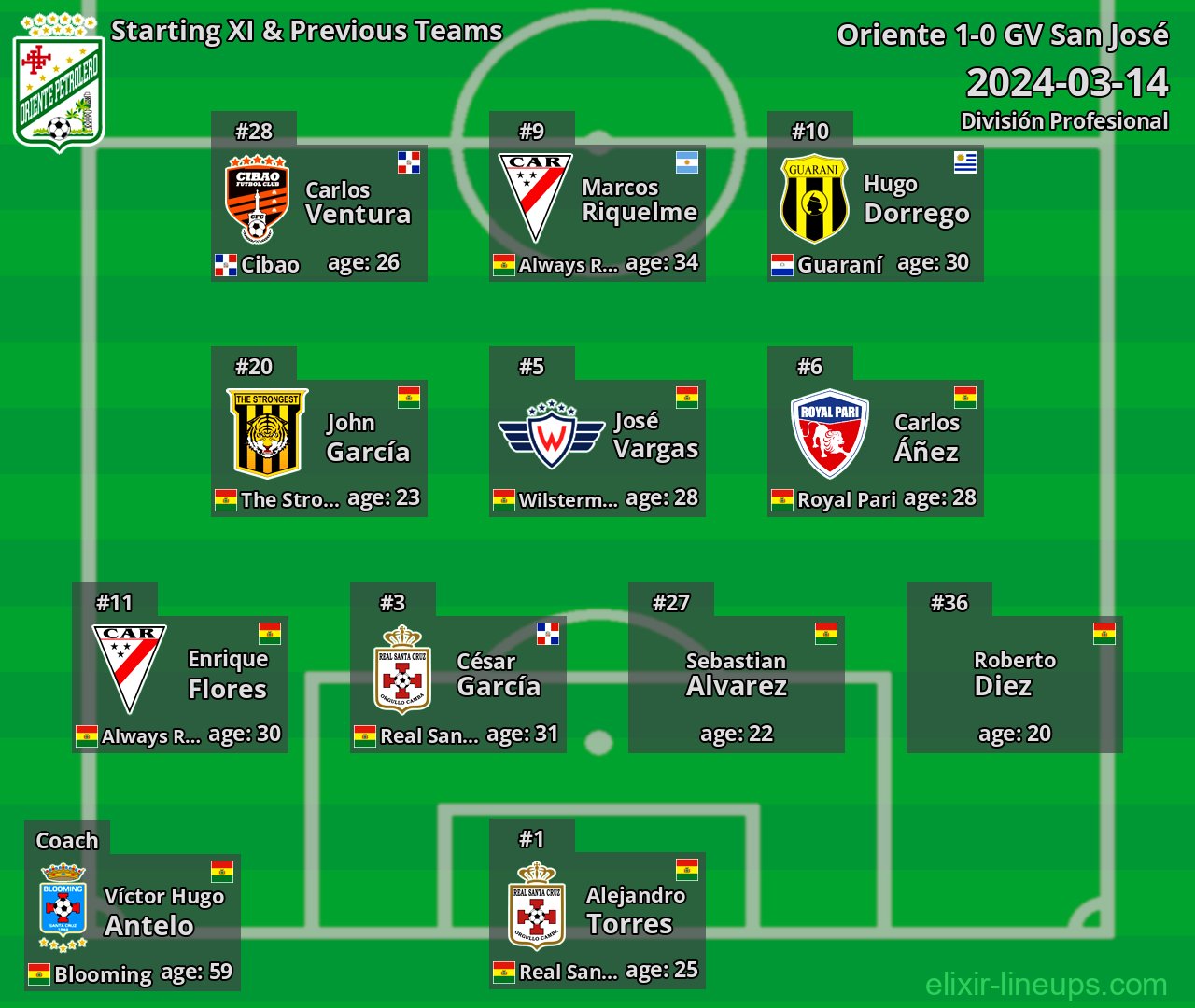 Oriente Starting XI & Previous Teams 2024-03-14