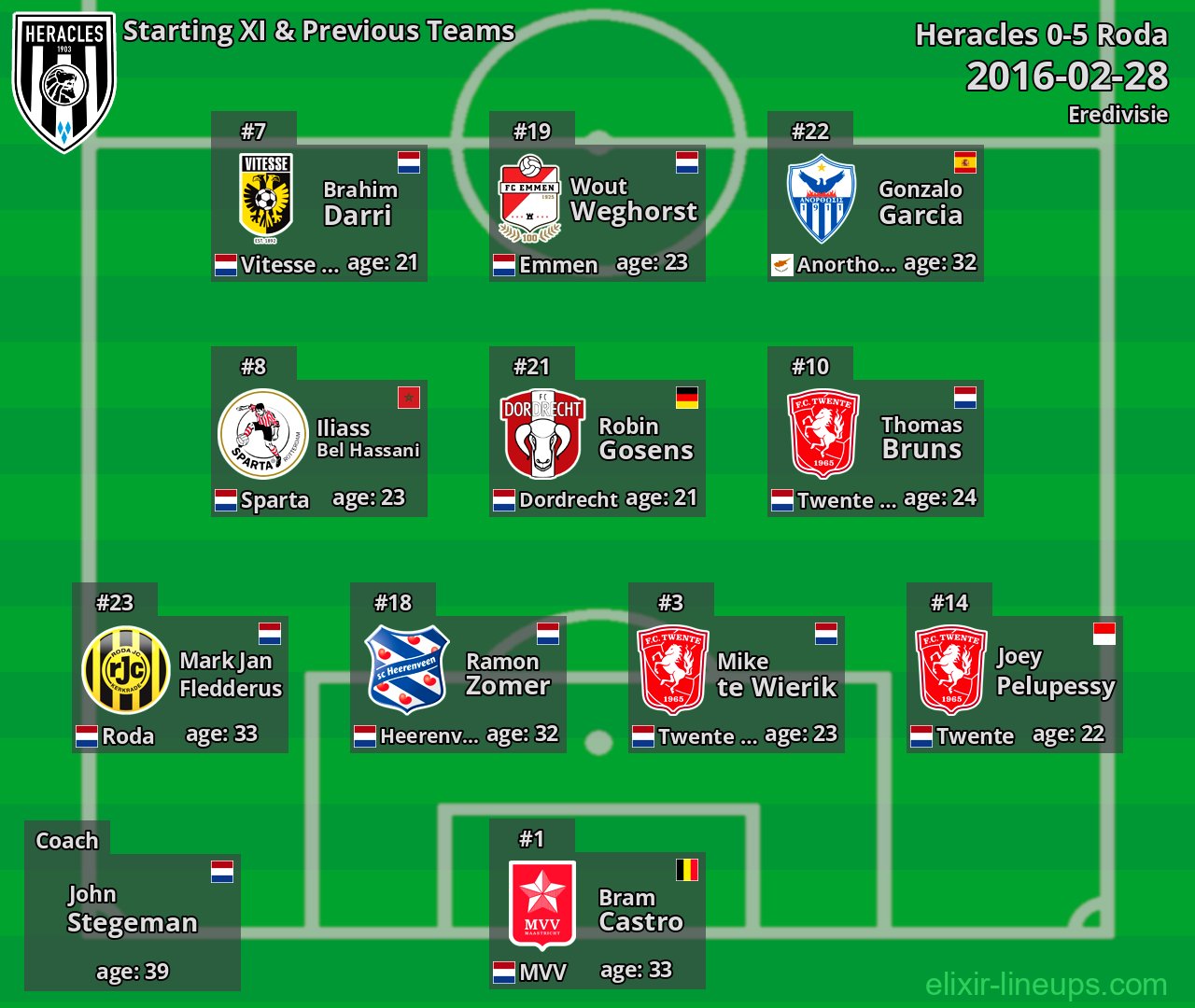 Heracles Starting XI & Previous Teams 2016-02-28