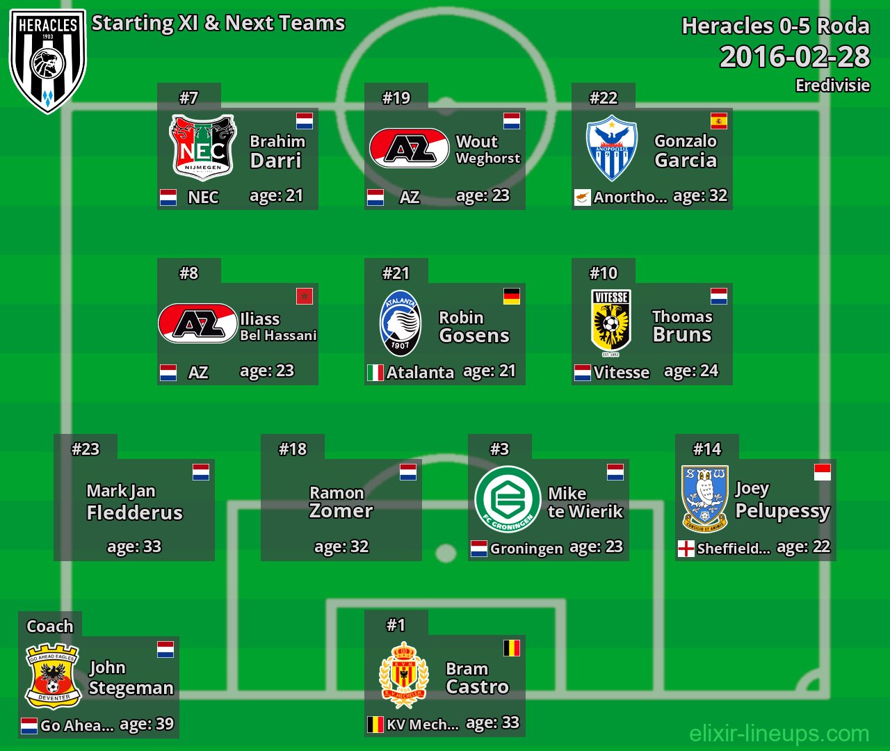 Heracles Starting XI & Next Teams 2016-02-28