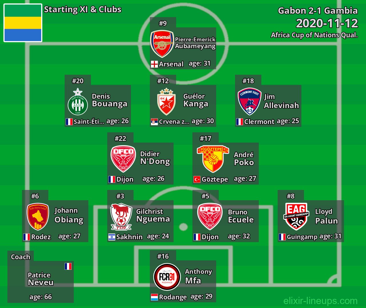 Gabon Starting XI 2020-11-12