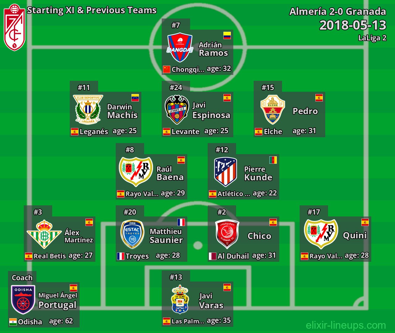 Granada Starting XI & Previous Teams 2018-05-13