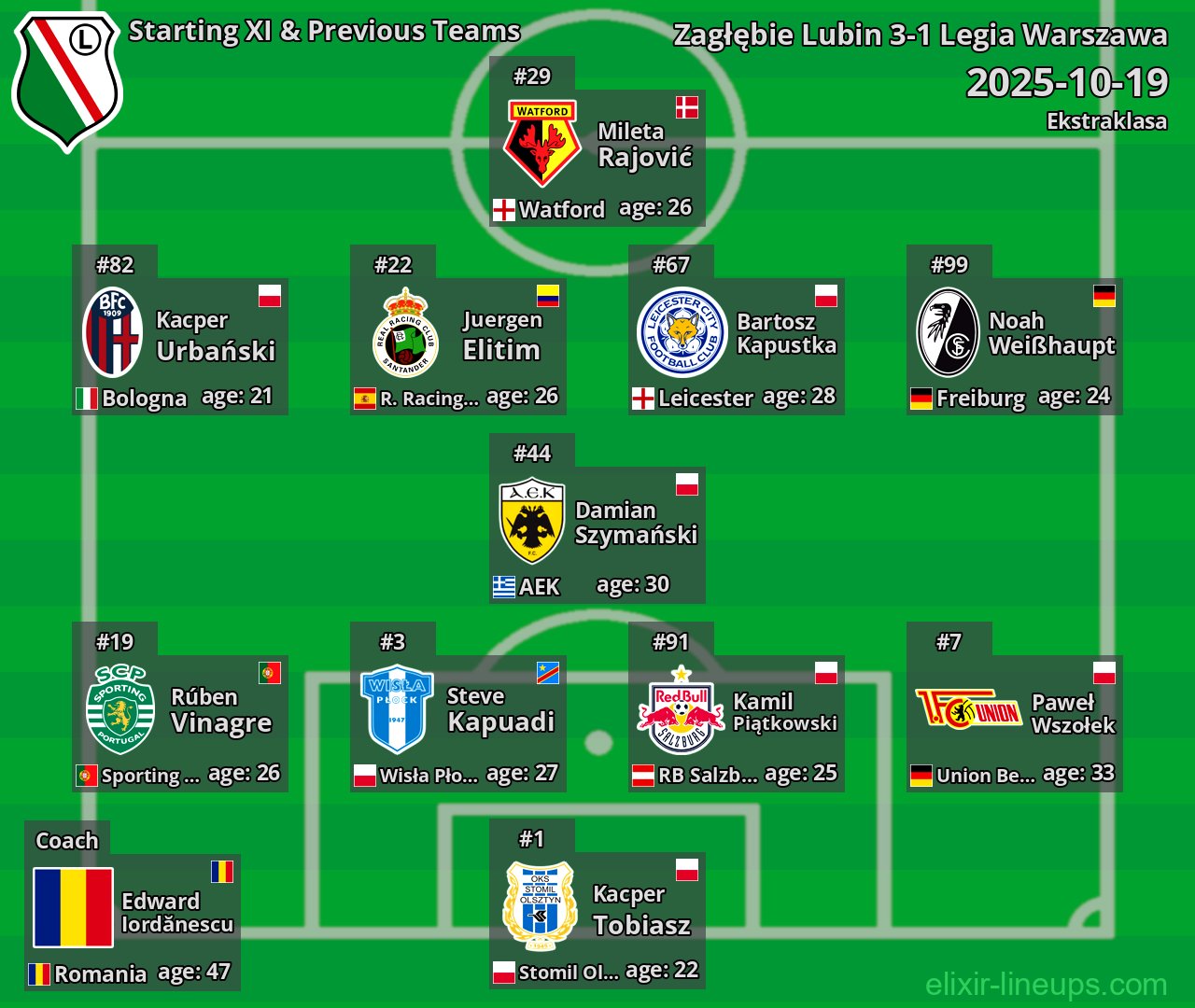 Legia Warszawa Starting XI & Previous Teams 2025-10-19