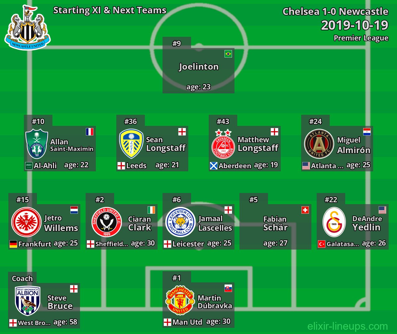Newcastle Starting XI & Next Teams 2019-10-19
