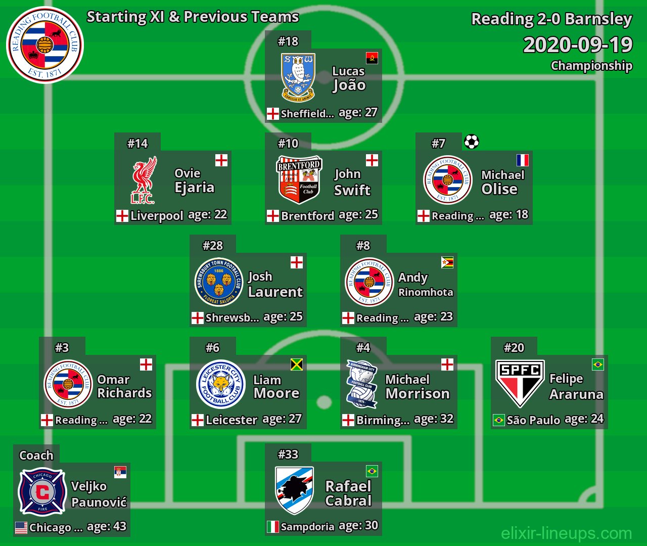 Reading Starting XI & Previous Teams 2020-09-19