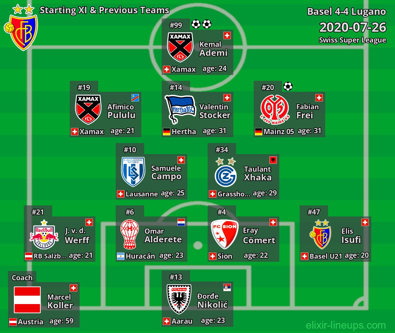 Basel Starting XI & Previous Teams 2020-07-26
