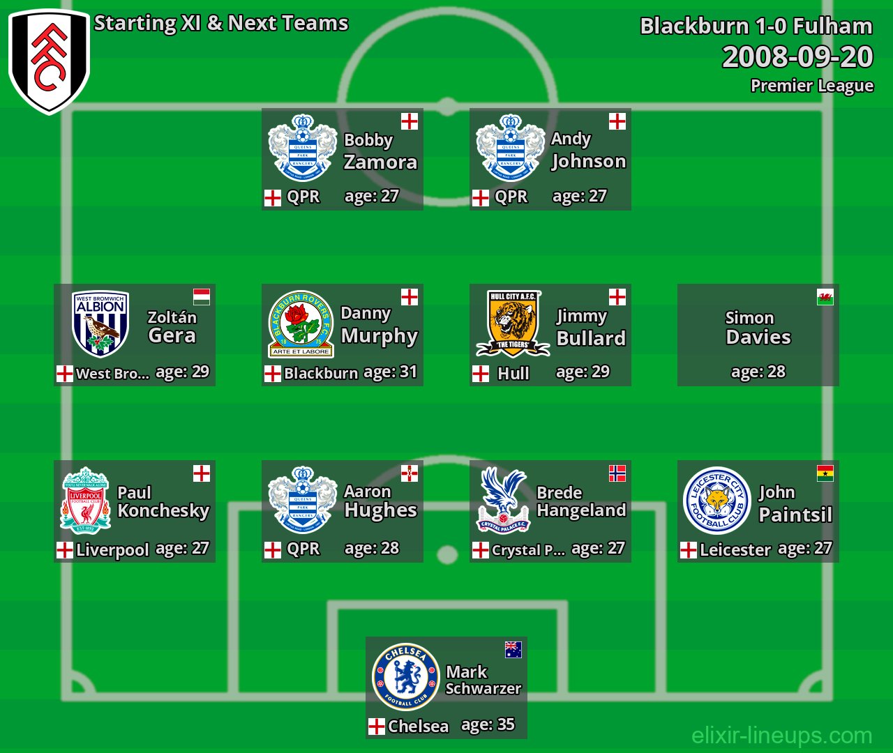 Fulham Starting XI & Next Teams 2008-09-20