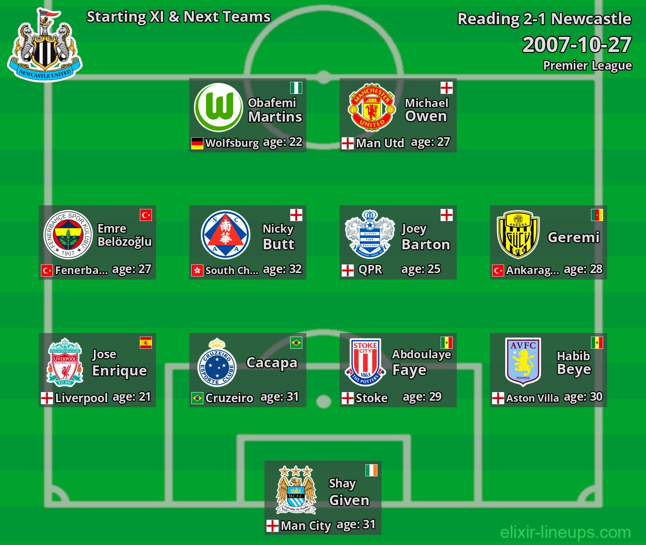 Newcastle Starting XI & Next Teams 2007-10-27