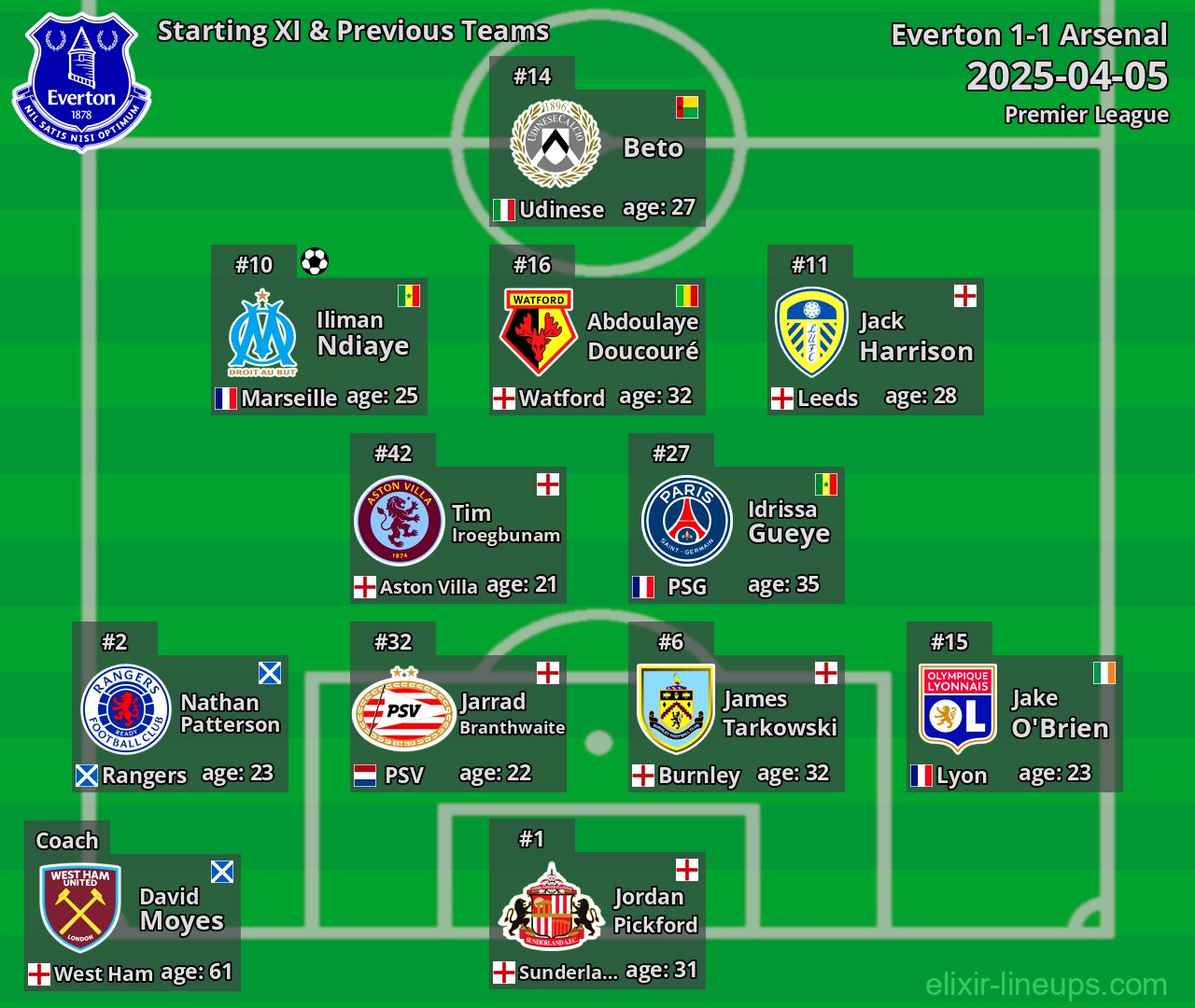 Everton Starting XI & Previous Teams 2025-04-05