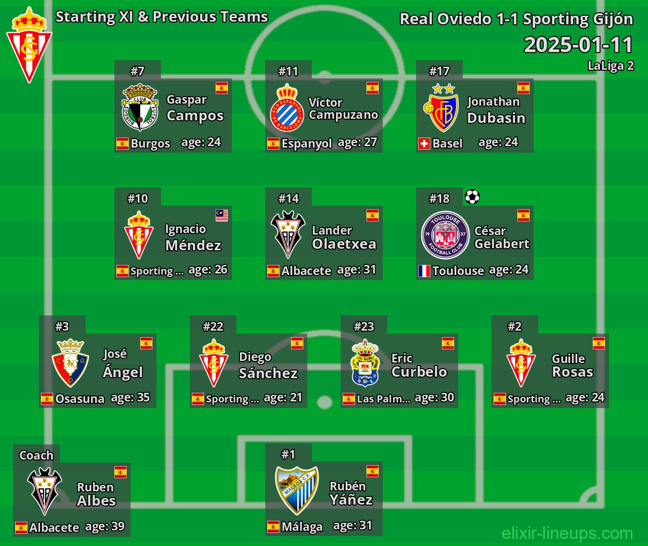 Sporting Gijón Starting XI & Previous Teams 2025-01-11
