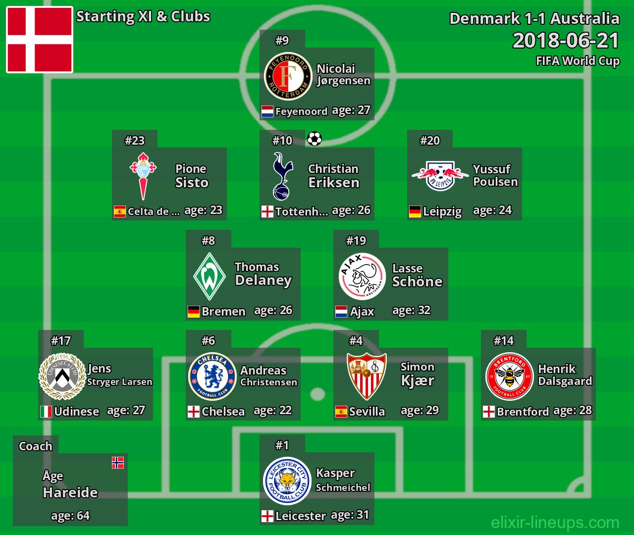 Denmark Starting XI 2018-06-21