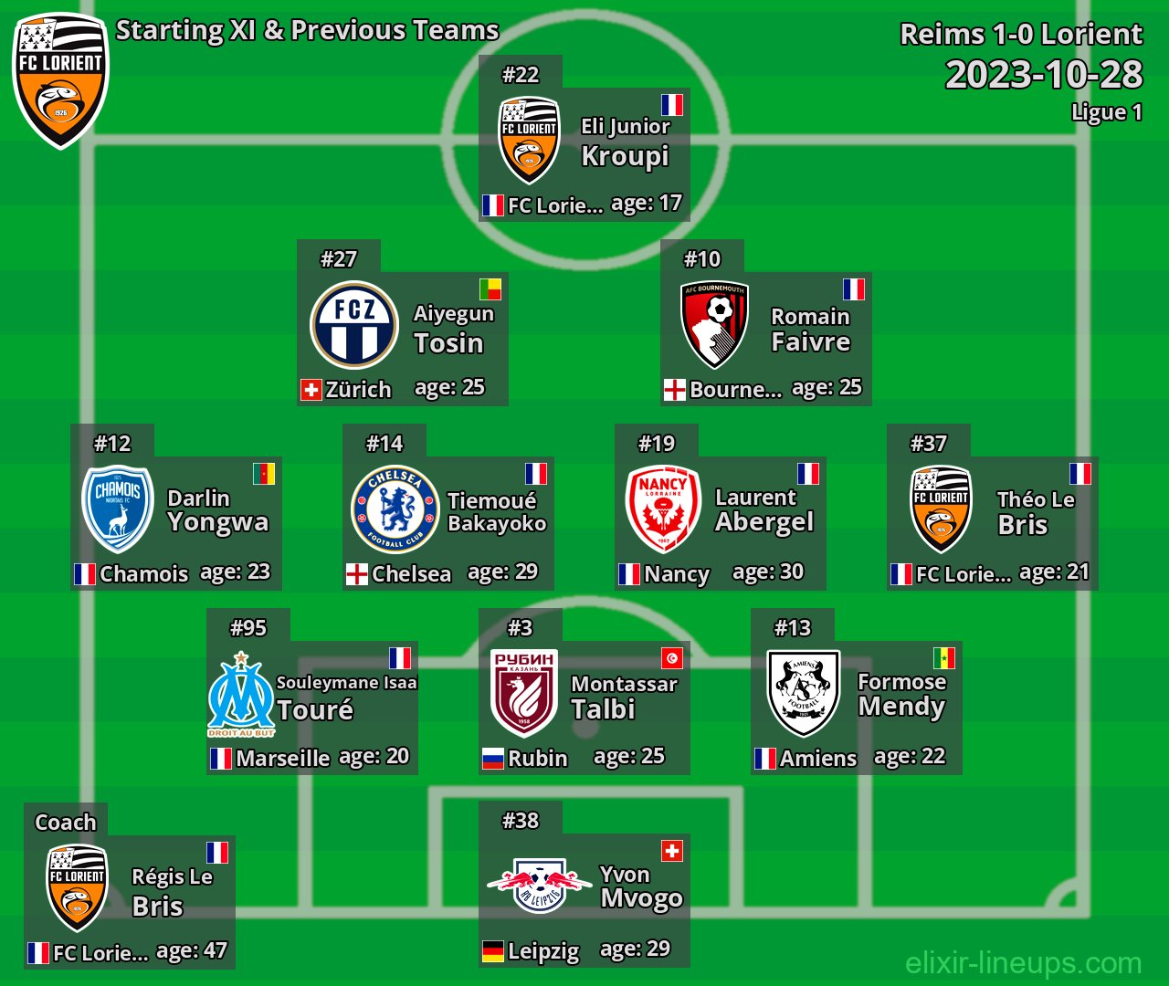 Lorient Starting XI & Previous Teams 2023-10-28