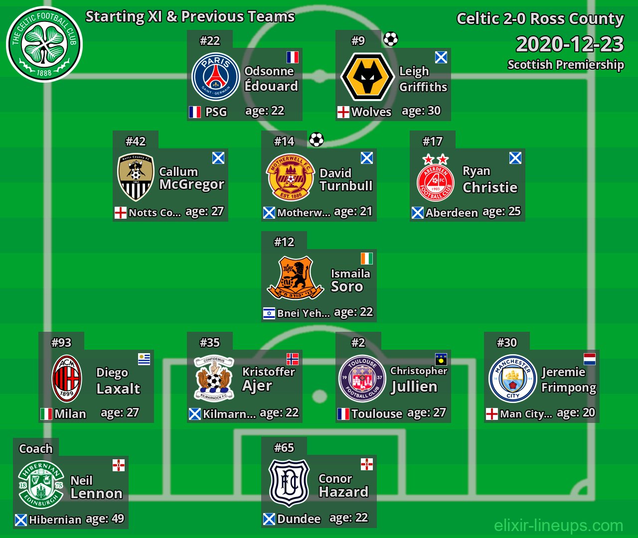 Celtic Starting XI & Previous Teams 2020-12-23