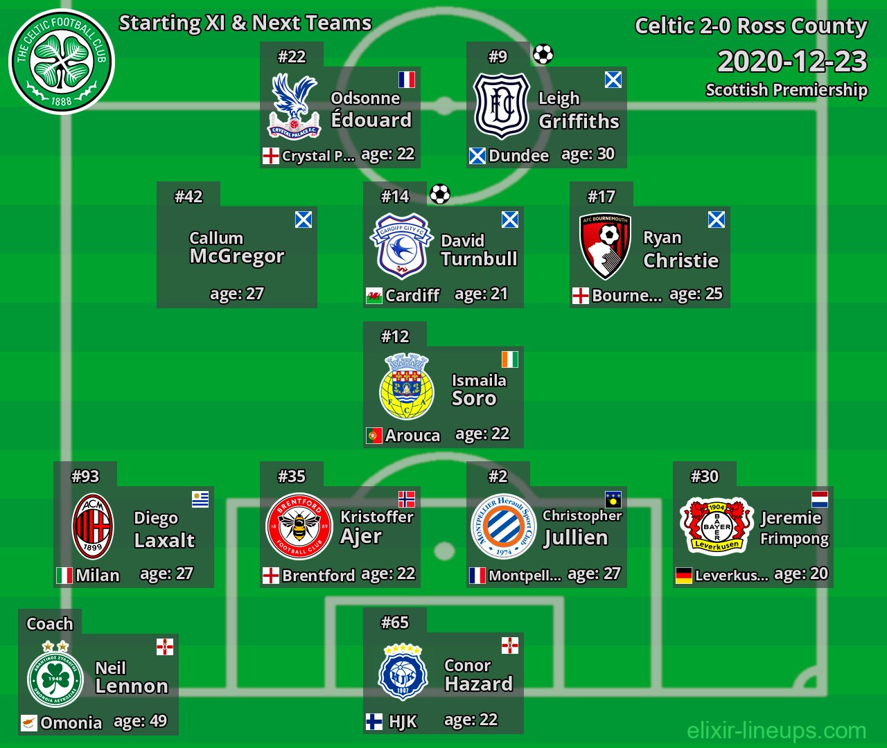 Celtic Starting XI & Next Teams 2020-12-23