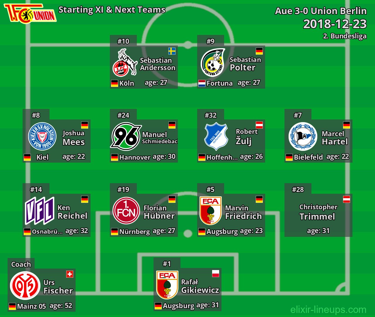 Union Berlin Starting XI & Next Teams 2018-12-23