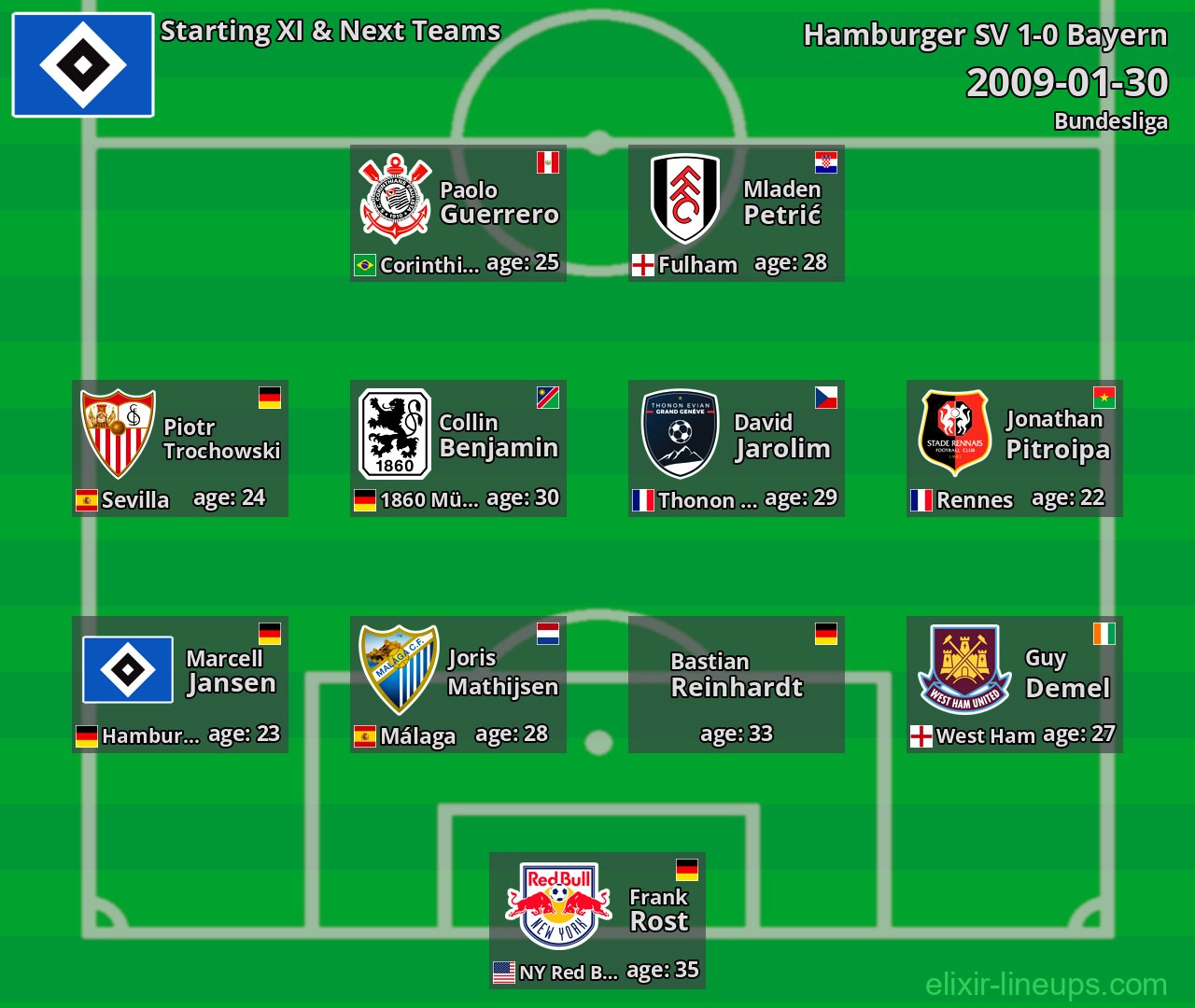 Hamburger SV Starting XI & Next Teams 2009-01-30