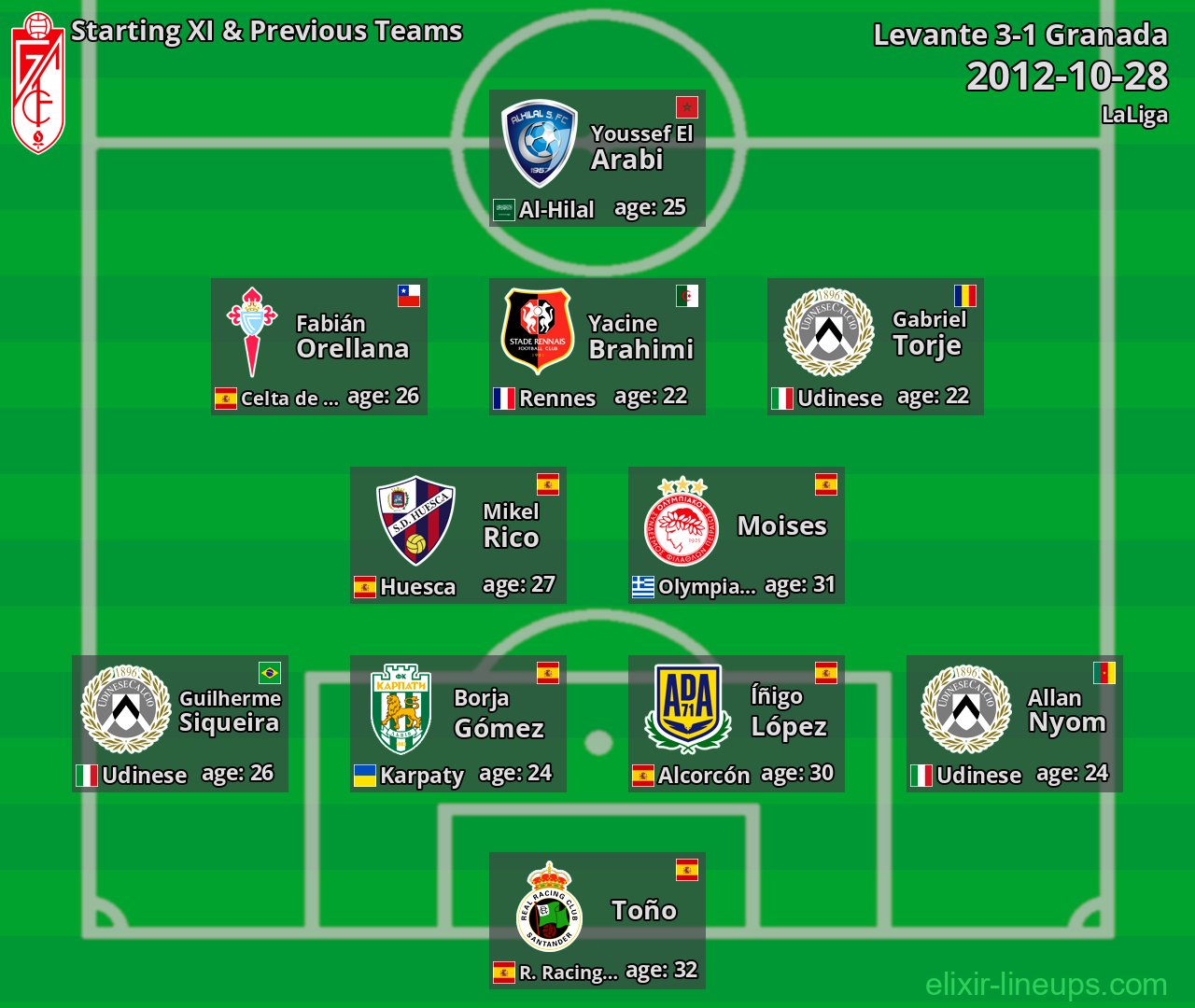 Granada Starting XI & Previous Teams 2012-10-28