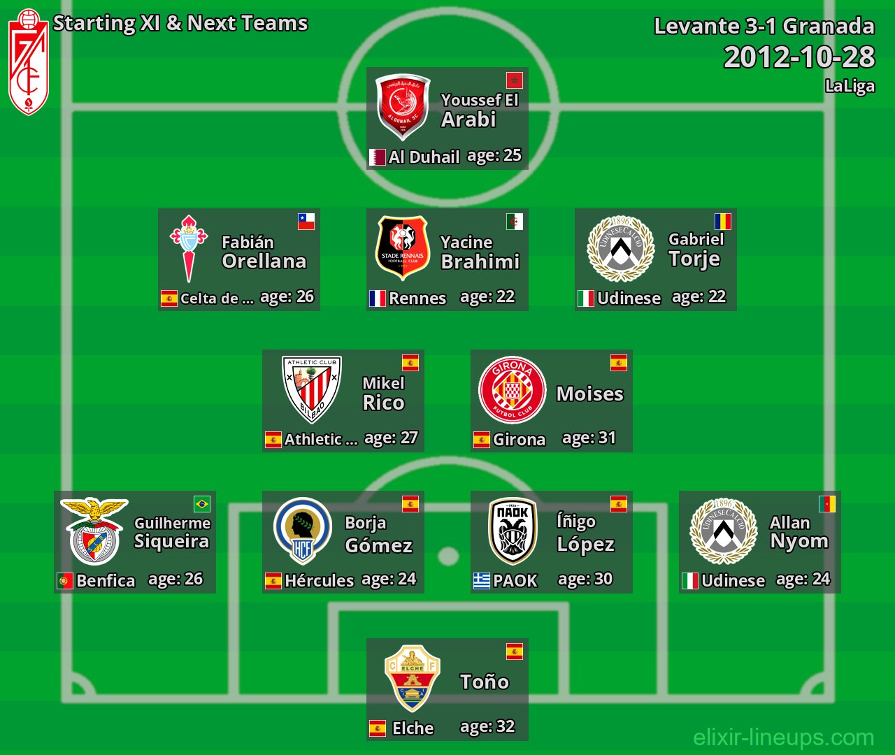 Granada Starting XI & Next Teams 2012-10-28